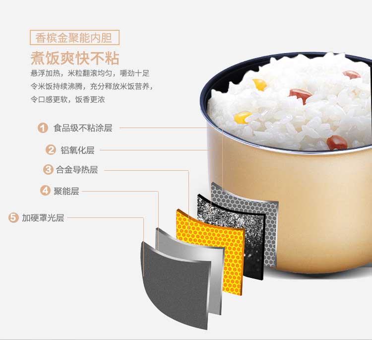 40F 时尚公主煲
