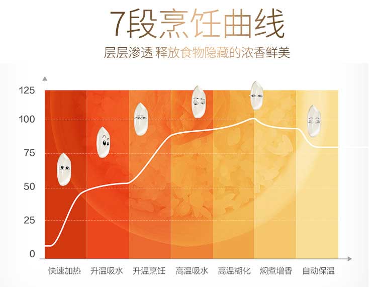40F 时尚公主煲